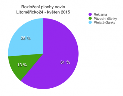 Snímek obrazovky 2015-05-11 v 17.04.04.png